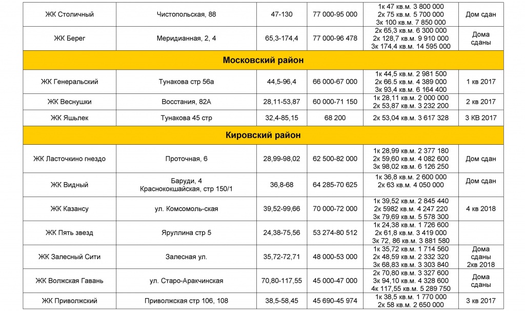 Новостройки Казани от застройщиков копия 5.jpg